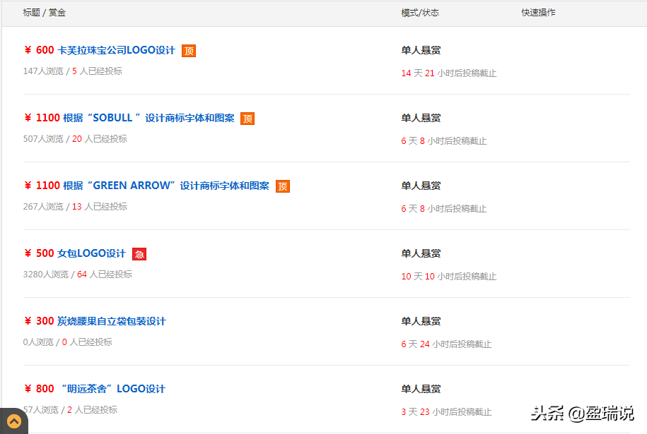 如何凭PS技能来提高自己收入,分享那些平面设计师可以兼职的平台