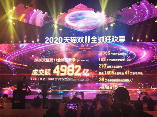 天猫4982亿的双11成绩,不过是马云精心设计的数字游戏