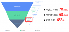 淘宝“多卖宝”-购后追单小程序，支付转化率达68%