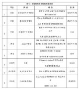 淘宝1号店是正品吗（深度评测其可信度）