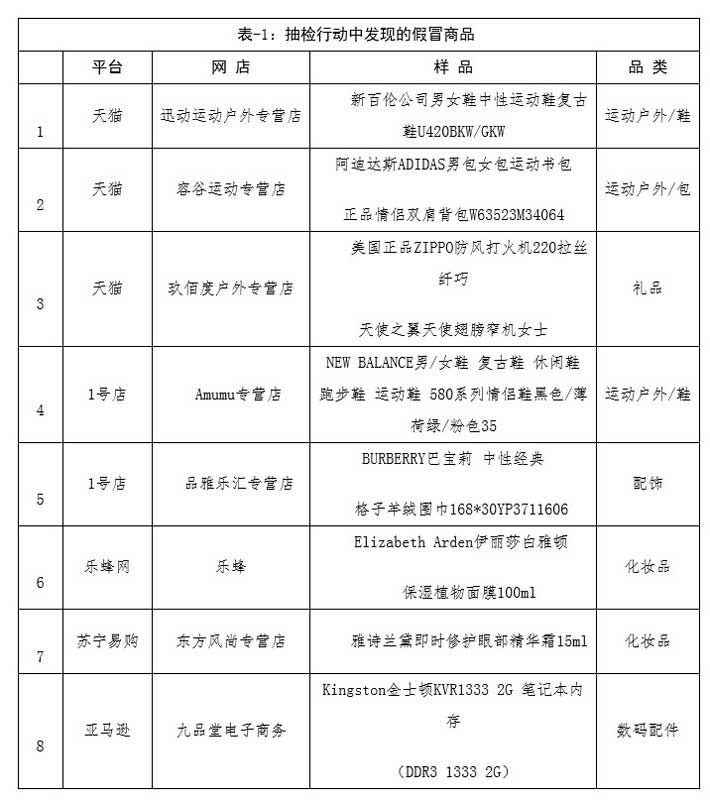 理性购物警惕假货！工商总局曝光天猫、1号店等售假