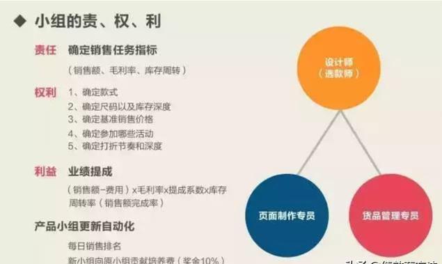 解析韩都衣舍裂变合伙人模式丨为什么合伙人愈发受企业欢迎?