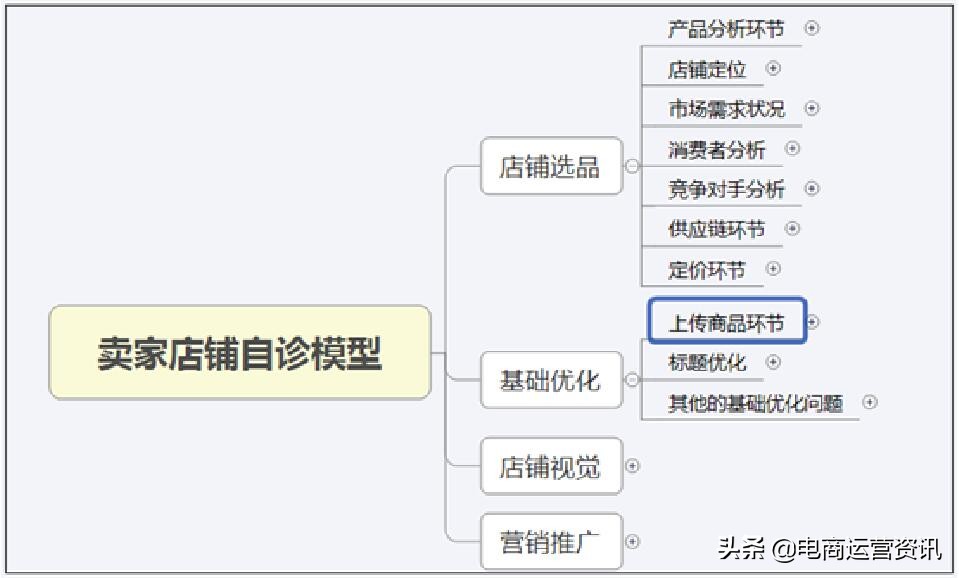 淘宝中小女装店该怎么运营?一件代发也能赢
