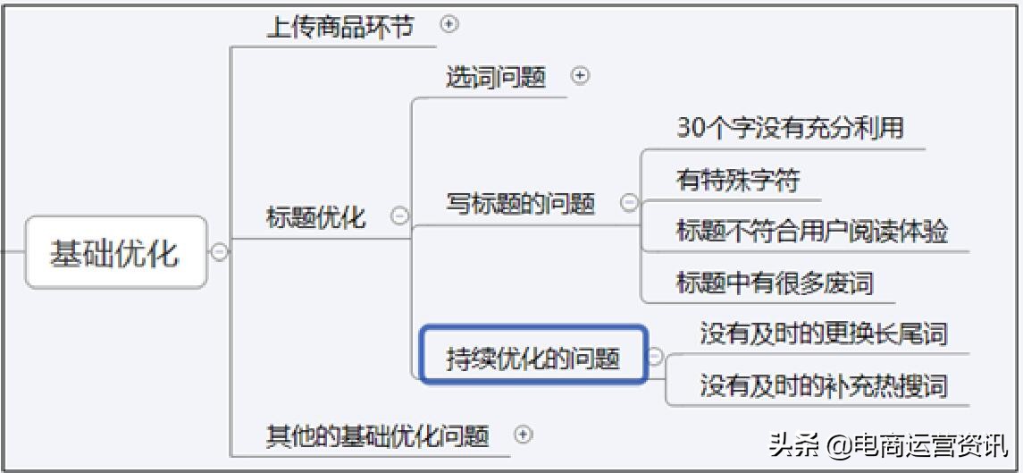 淘宝中小女装店该怎么运营?一件代发也能赢
