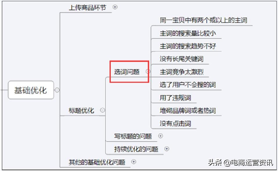 淘宝中小女装店该怎么运营?一件代发也能赢