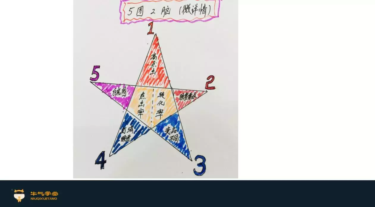 选款是电商的生死战,淘宝运营一定要学会的爆款打造流程实操指南