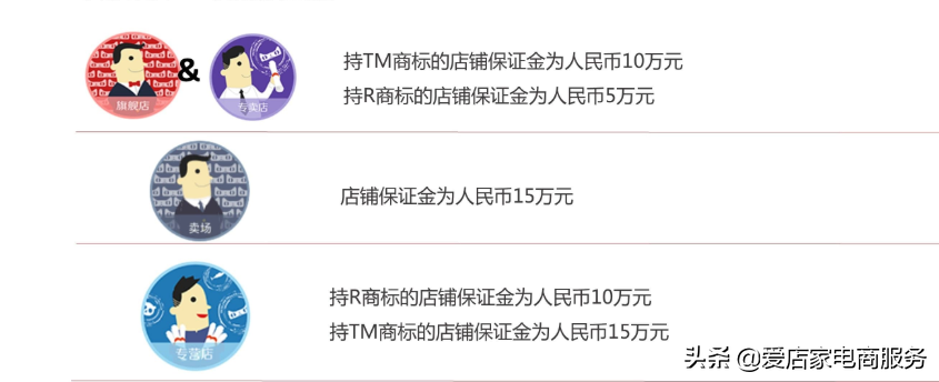 2020入驻天猫需要多少费用?入驻天猫前商家必读!