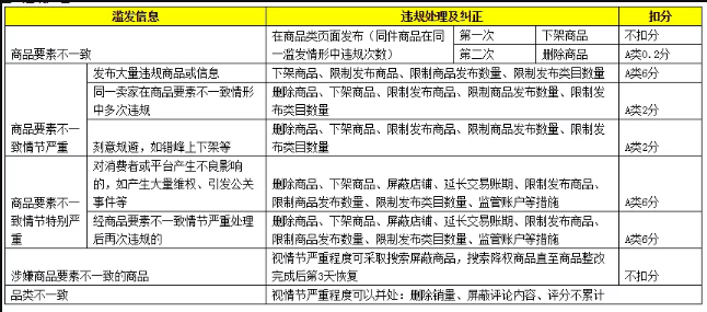 新规则!淘宝女装福袋商品不得在一级类目“女装/女士精品”销售