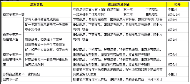 新规则！淘宝女装福袋商品不得在一级类目“女装/女士精品”销售