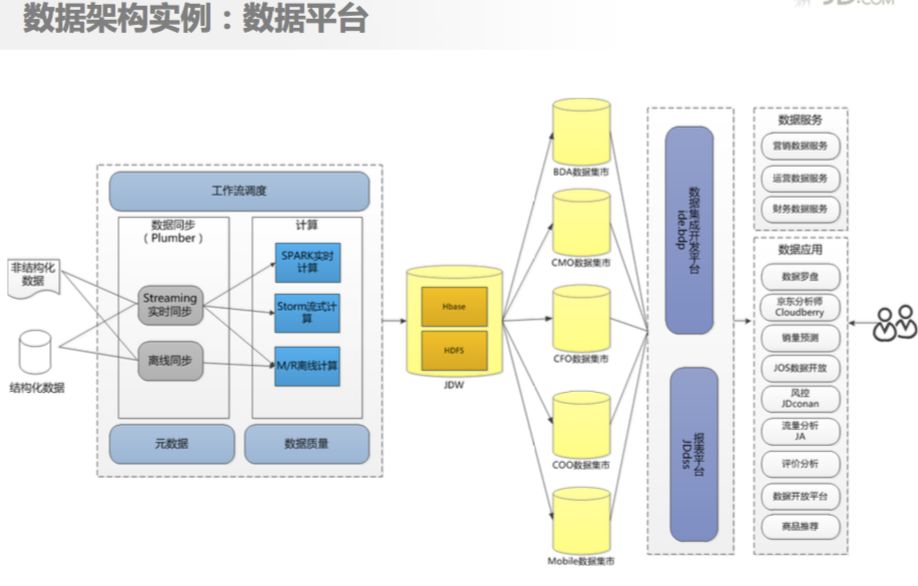 京东商城，超大型电商系统架构设计原则与实践！