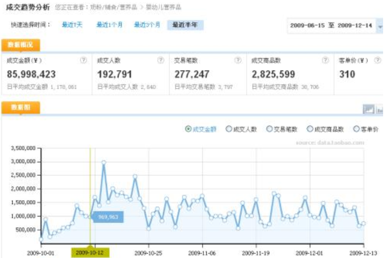如何做电商运营,零基础怎么做电商