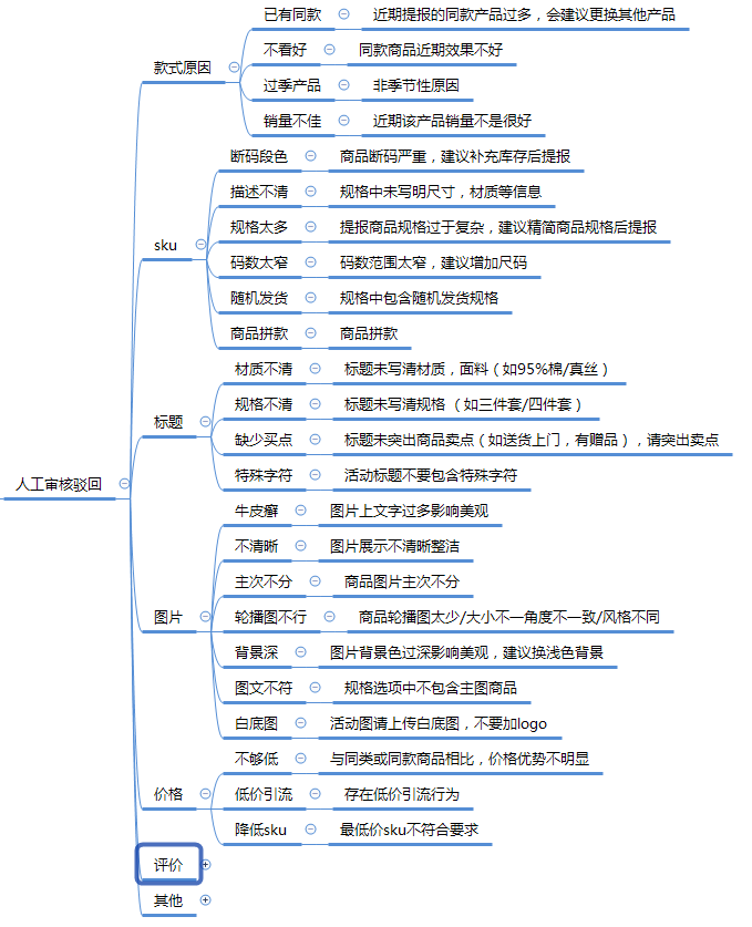 成功率99.9%的活动报名经验——拼多多限时秒杀