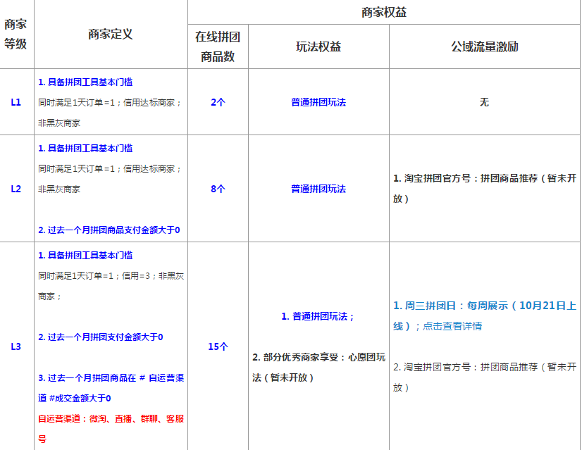 关于双11淘宝拼团玩法,你想知道的都在这里