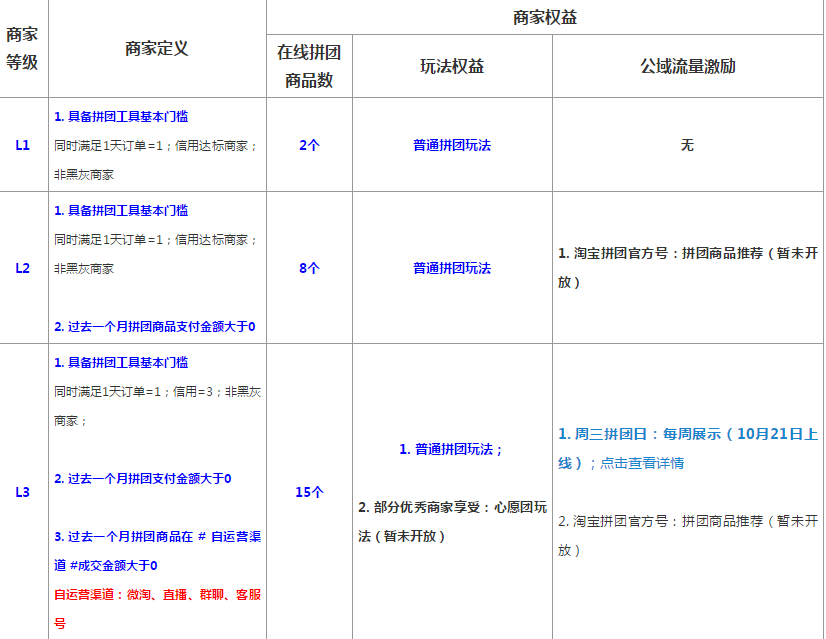 关于双11淘宝拼团玩法，你想知道的都在这里