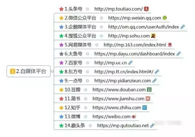 如果实在不想打工了，请收藏这10大类网赚方法、干货