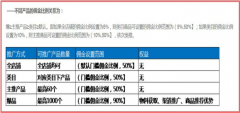 速卖通大学怎么注册（新手速卖通开店需要多少钱）