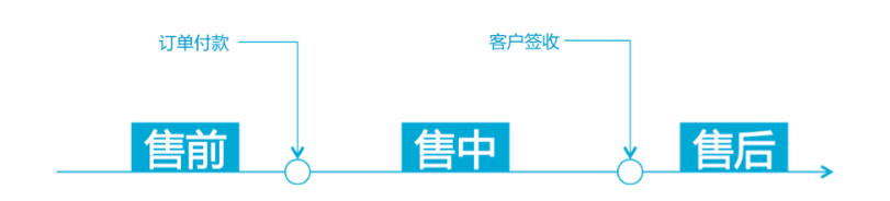 淘宝客服:最全的工作流程图,你还不赶紧收藏起来?