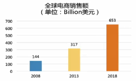 干货:阿里国际站“全球批发”入驻及品类营销攻略