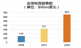 干货：阿里国际站“全球批发”入驻及品类营销攻略