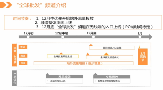 干货：阿里国际站“全球批发”入驻及品类营销攻略