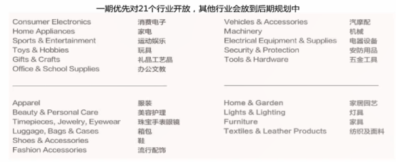 干货:阿里国际站“全球批发”入驻及品类营销攻略