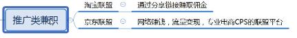 给大家推荐13个正规的兼职平台,适合大部分的人做