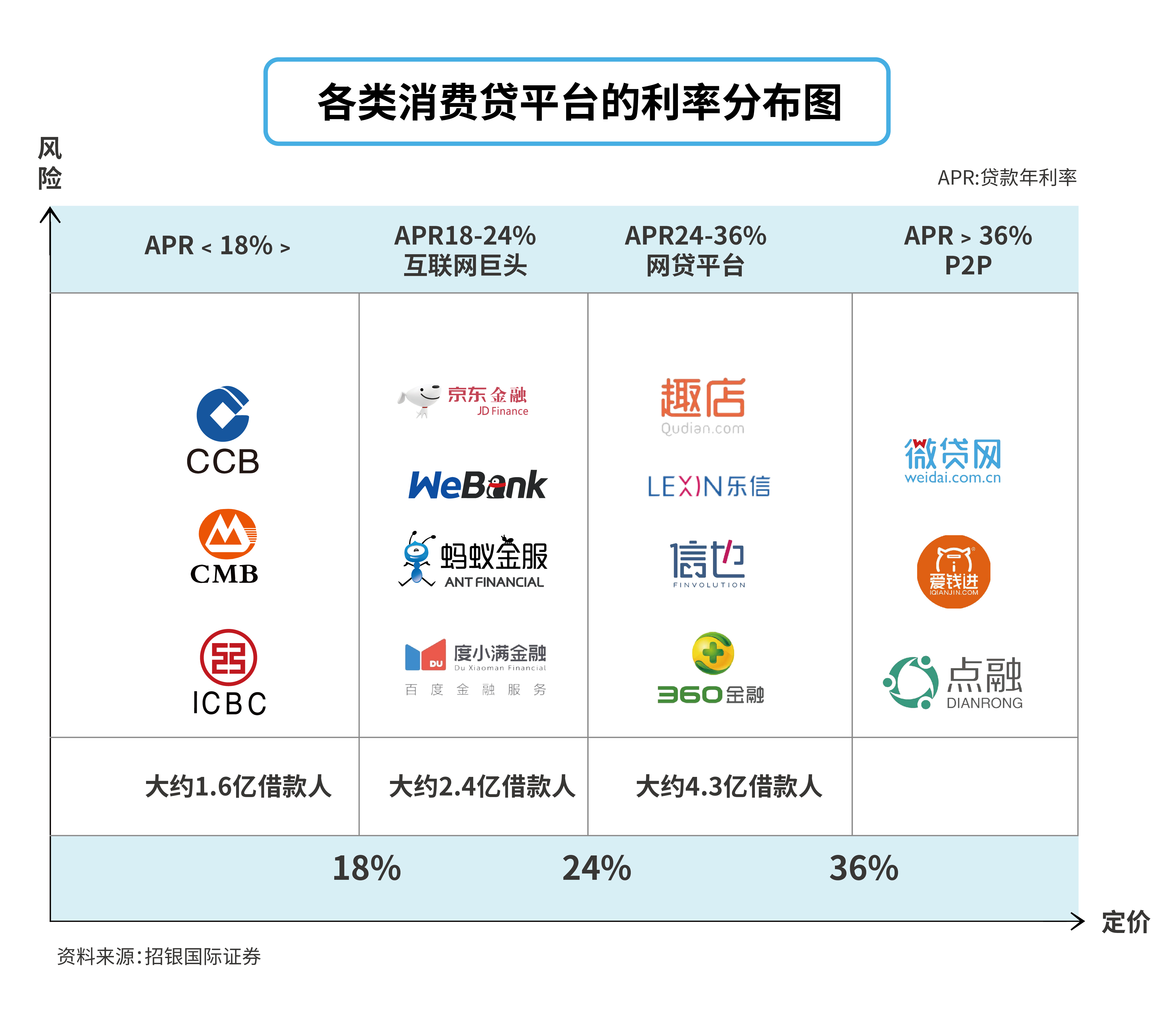 花呗利率中的“潜规则”,套路满满