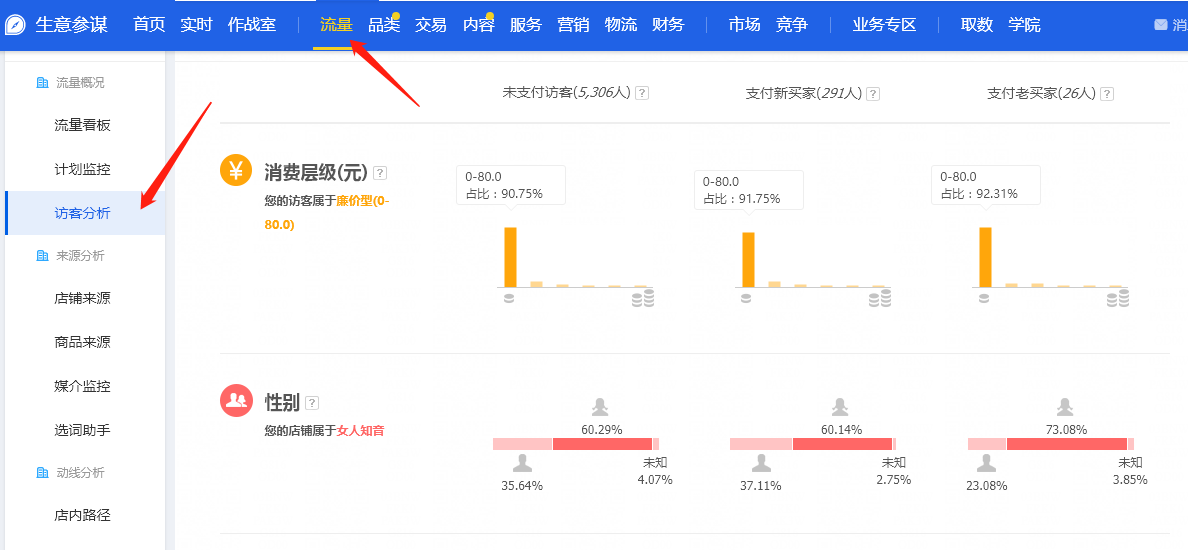 淘宝店铺推广三大技巧，教你轻松引爆手淘首页流量