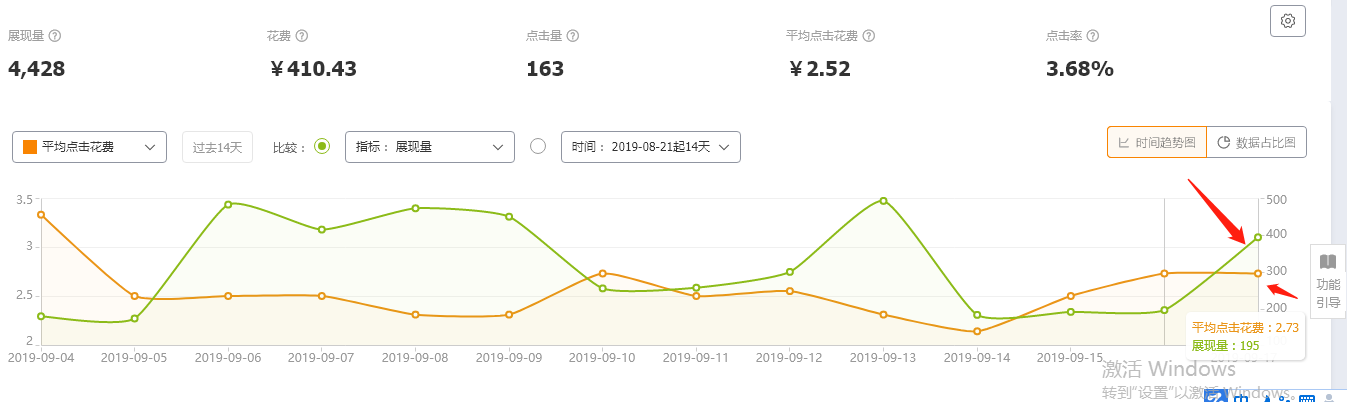 淘宝店铺推广三大技巧，教你轻松引爆手淘首页流量