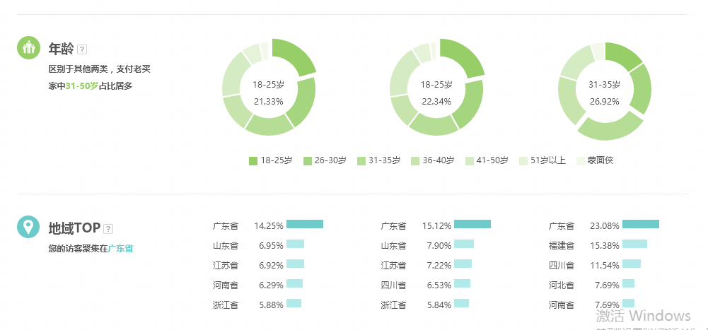 淘宝店铺推广三大技巧，教你轻松引爆手淘首页流量