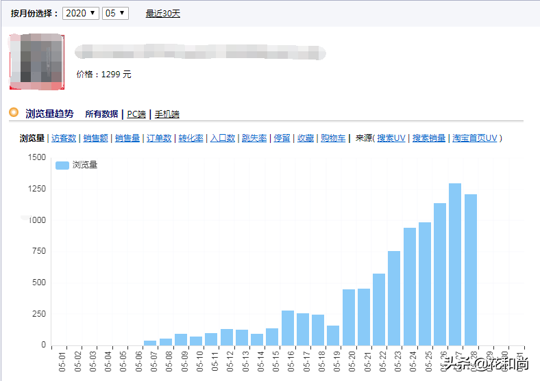 淘宝要怎么做才能赚钱呢？分享新手做淘宝店赚钱的方法