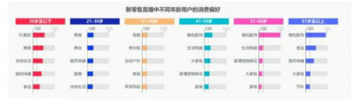 淘宝大数据：谁在直播？谁在看直播？直播买什么？