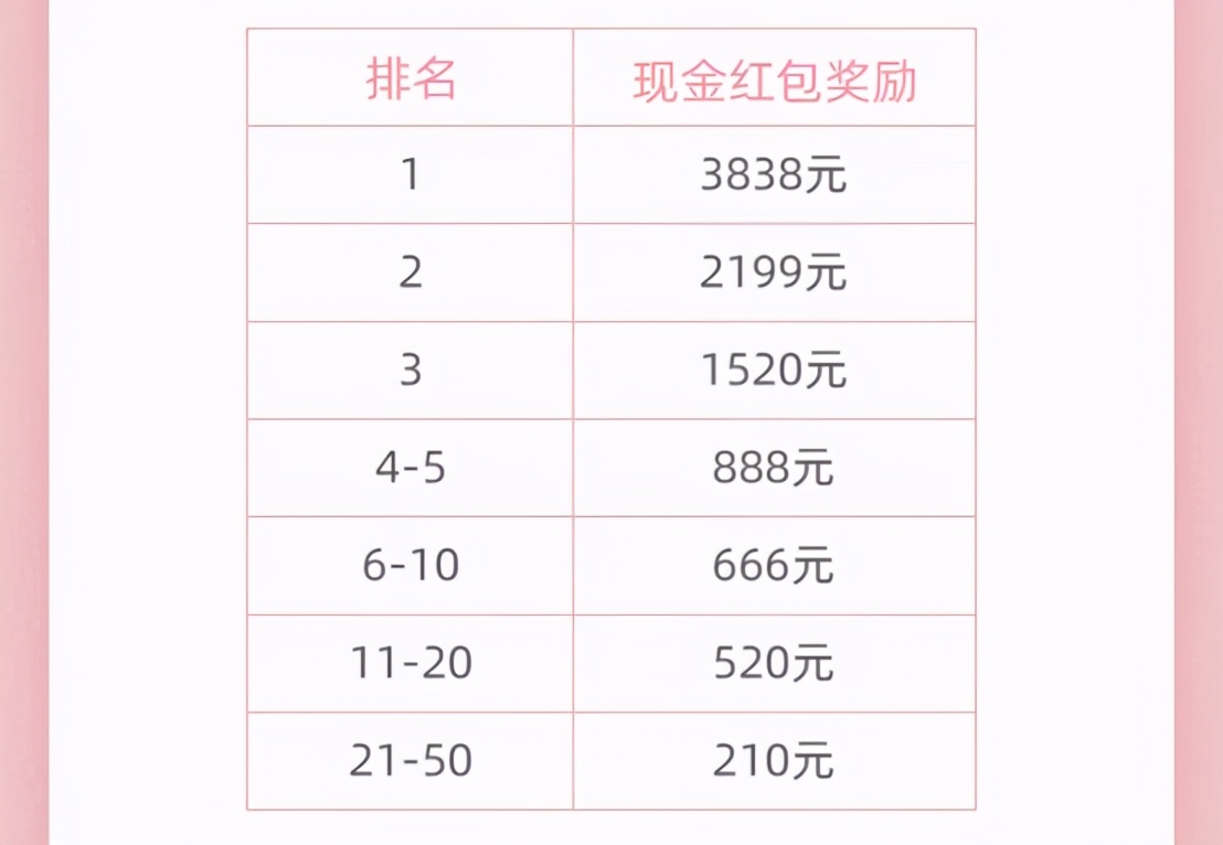 你真的不能再穷下去了:4个下班后赚钱的好方法,在家就能做副业