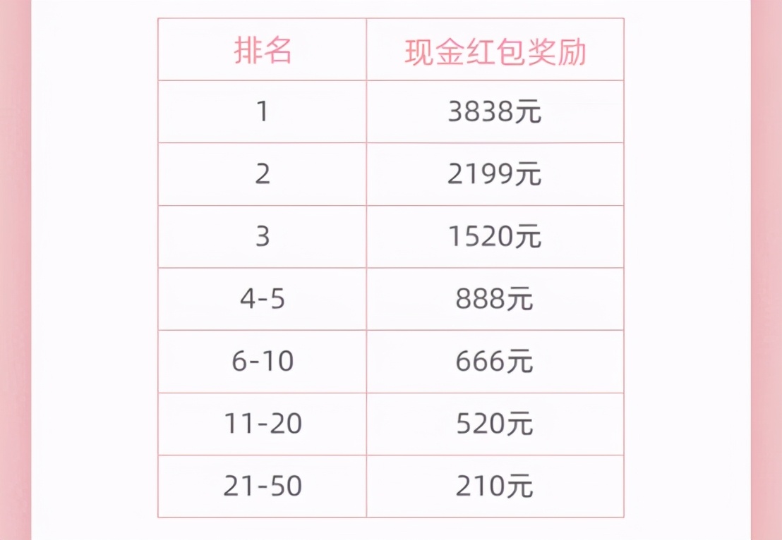 你真的不能再穷下去了：4个下班后赚钱的好方法，在家就能做副业