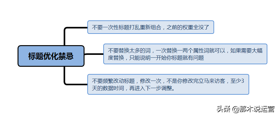淘宝电商:使用正确的方法优化宝贝,防止店铺流量下滑!