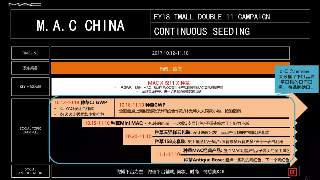 18份经典电商运营方案（干货）