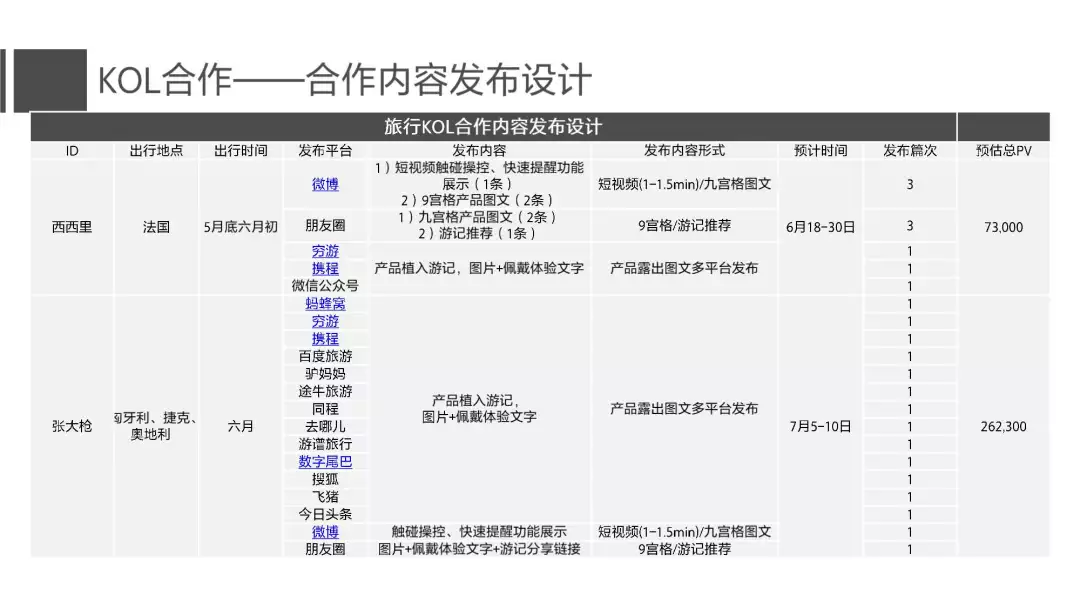 18份经典电商运营方案（干货）