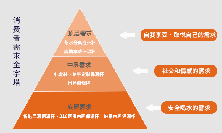 操盘过30家店铺，2家年销过亿，我想分享3个做店心得