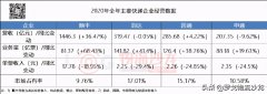 2021年菜鸟快递价格表（跨省寄大件物流哪家便宜）