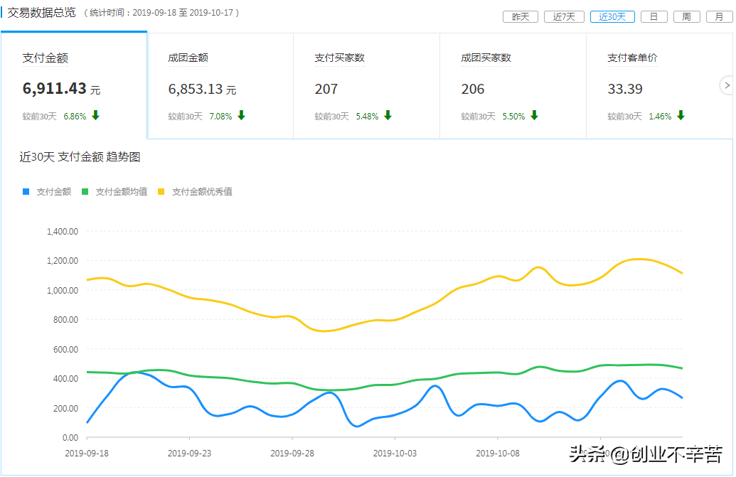 淘宝群店不好做？试试拼多多淘客店群玩法月入2w+