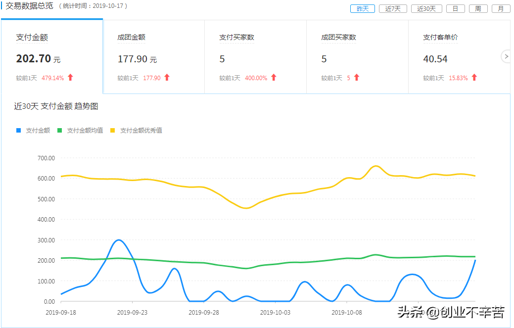 淘宝群店不好做？试试拼多多淘客店群玩法月入2w+