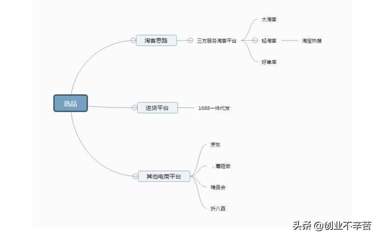 淘宝群店不好做？试试拼多多淘客店群玩法月入2w+