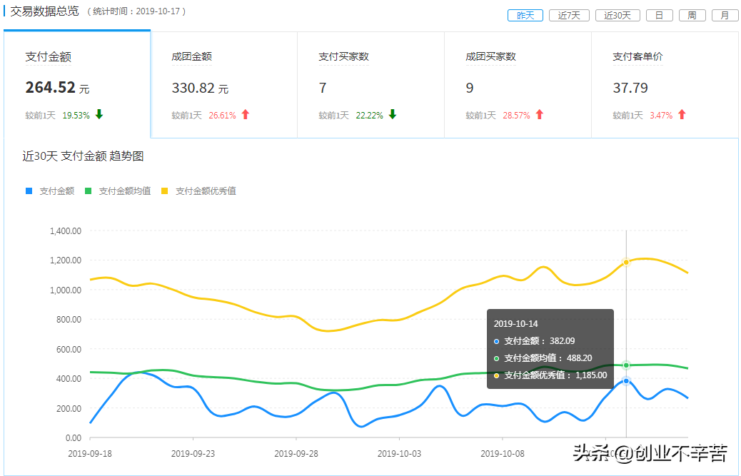 淘宝群店不好做？试试拼多多淘客店群玩法月入2w+