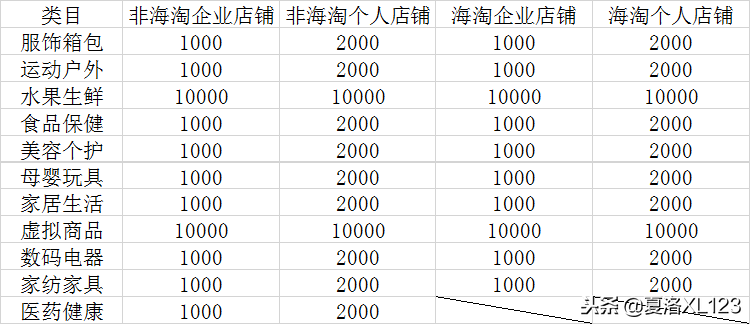 拼多多商家网页版登录入口（拼多多商家版怎么开店）