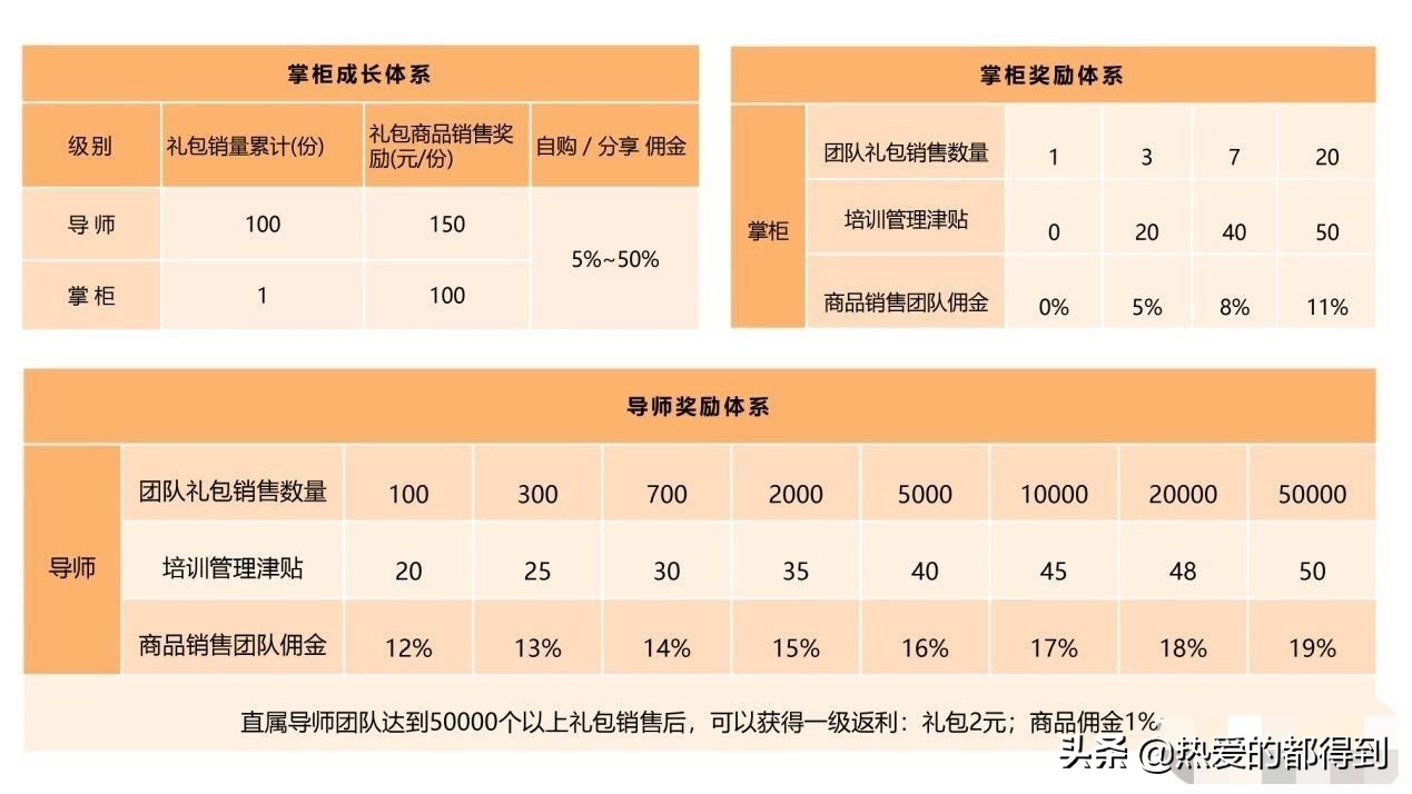 淘宝推出的淘小铺，你了解多少？