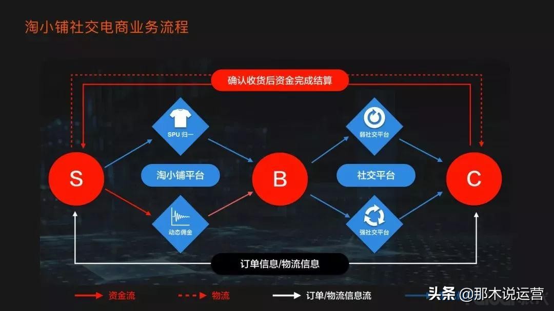 淘宝电商:淘宝联盟大幅提升佣金,商家利弊几何?