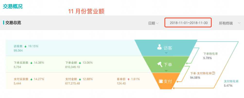 阿里巴巴一件代发如何寻找一个靠谱的供货商