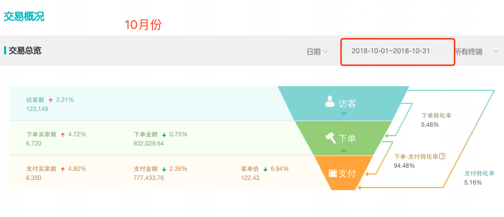 阿里巴巴一件代发如何寻找一个靠谱的供货商