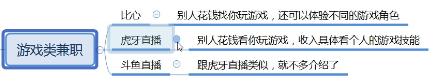 给大家推荐13个正规的兼职平台,适合大部分的人做