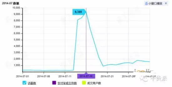 利用淘宝u站和直通车来做好有效推广